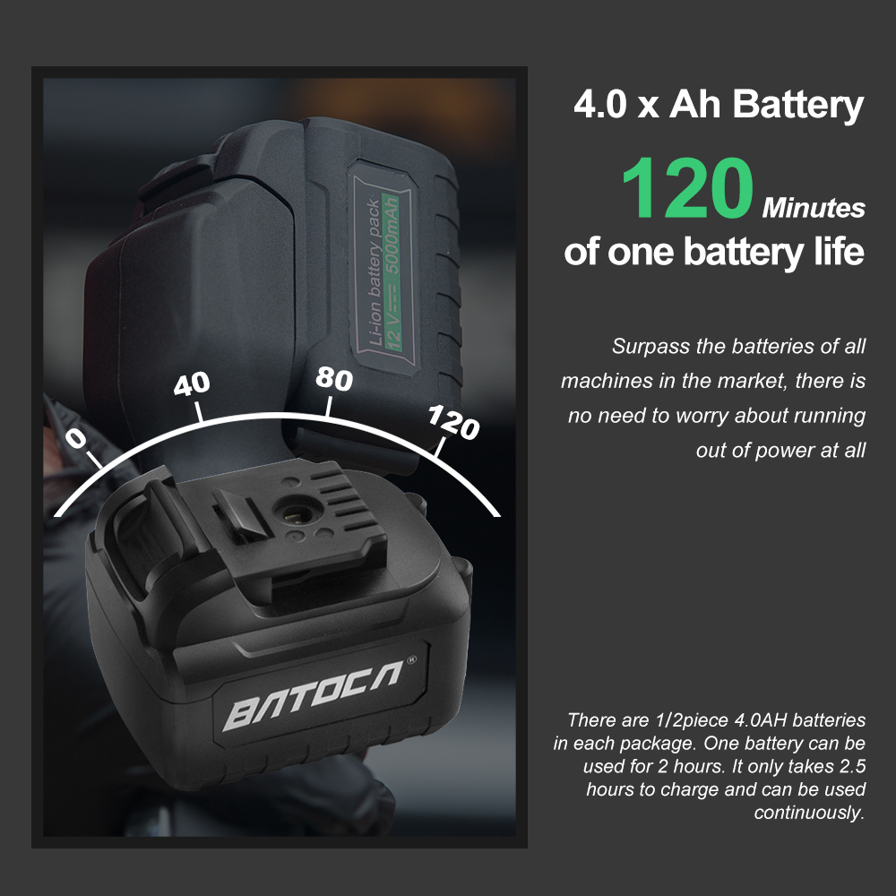 Batoca S2 4.0Ah Cordless Car P – обзор и цена Orbital Polisher Da